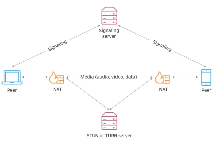 webrtc image